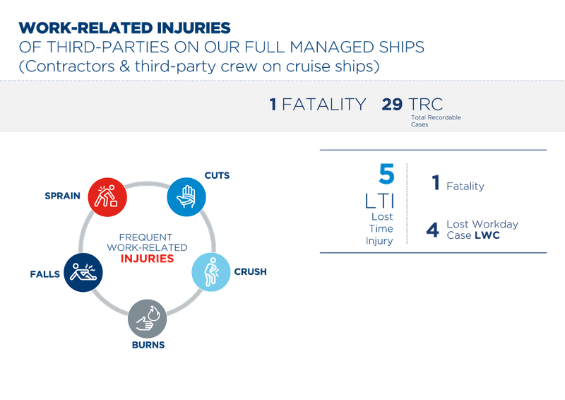 Sustainability-Report_3rd-Article-Image_210527_Crew-Injuries_Infographic-2.png