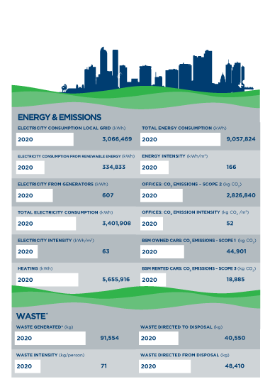 Sustainability-Report_4th-Article-Image_BSM-city-infographicV2.png